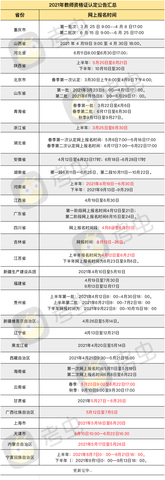 公告：中国教师资格网明日起维护关闭！(教师资格证官网入口进不去)