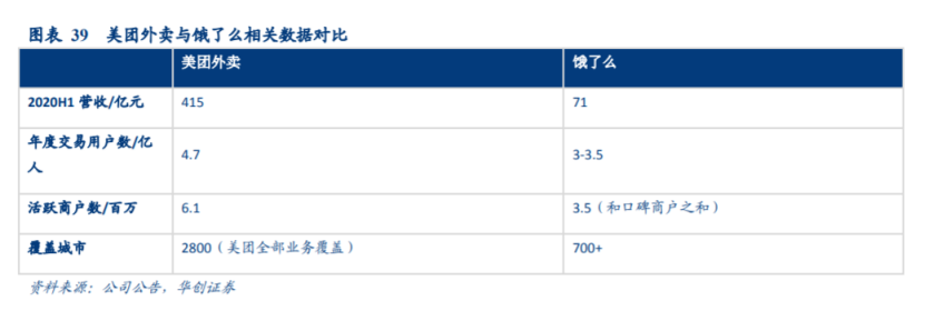 【一线：美团新政之后，外卖小哥月入过万？】(图8)