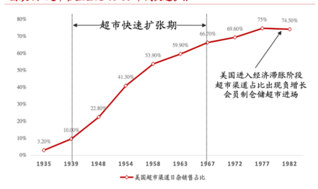 我们真的需要“会员制超市”吗？