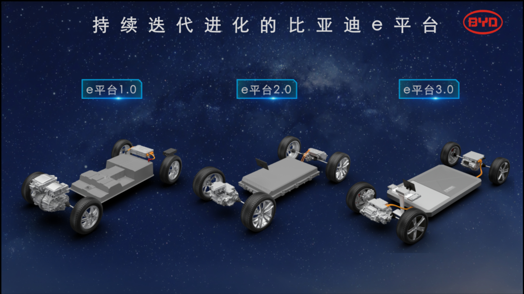 更新换代再换代，比亚迪e平台3.0怎么样了？的图1