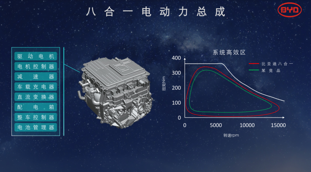 更新换代再换代，比亚迪e平台3.0怎么样了？的图2