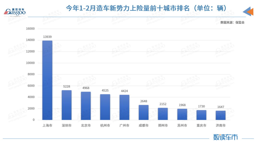 2月新能源乘用車私人上險占比創新高，比亞迪漢EV累計上險進前三的圖6