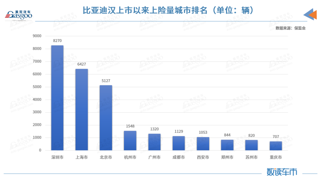 2月新能源乘用車私人上險占比創新高，比亞迪漢EV累計上險進前三的圖5