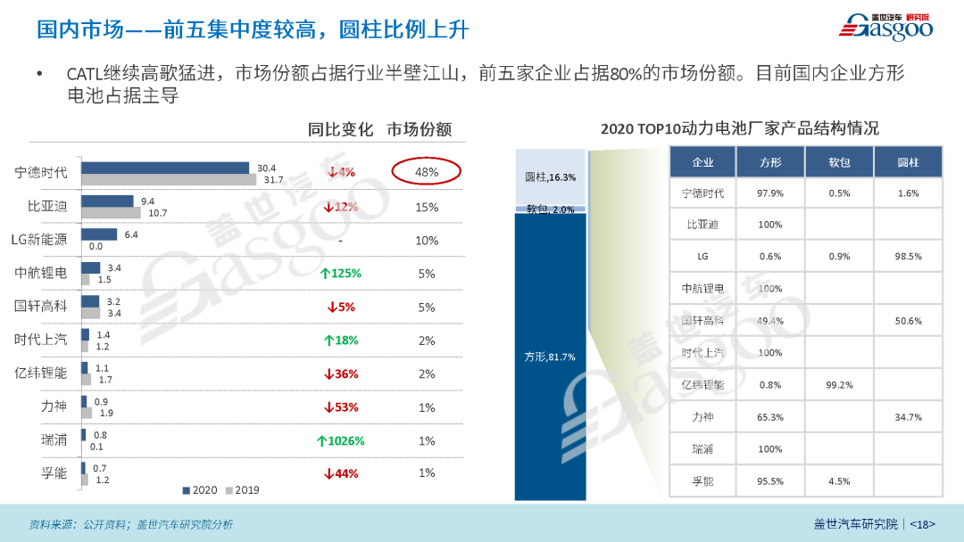 预计2025年国内动力电池出货量将接近460GWh丨新能源动力电池产业报告（2021版）的图7
