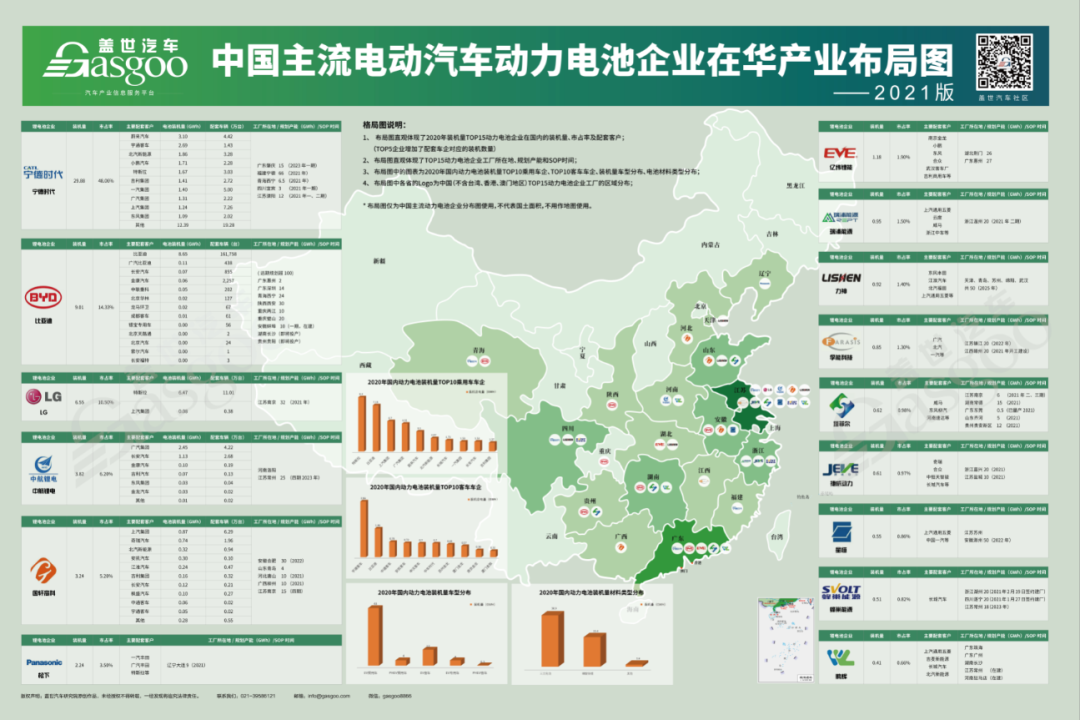 预计2025年国内动力电池出货量将接近460GWh丨新能源动力电池产业报告（2021版）的图13