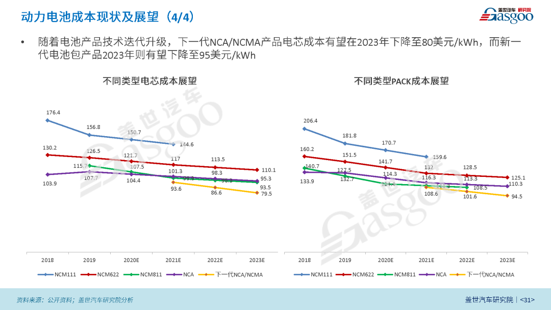 预计2025年国内动力电池出货量将接近460GWh丨新能源动力电池产业报告（2021版）的图10