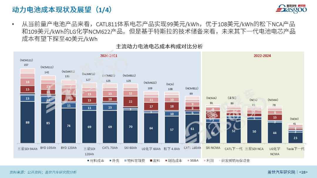 预计2025年国内动力电池出货量将接近460GWh丨新能源动力电池产业报告（2021版）的图9