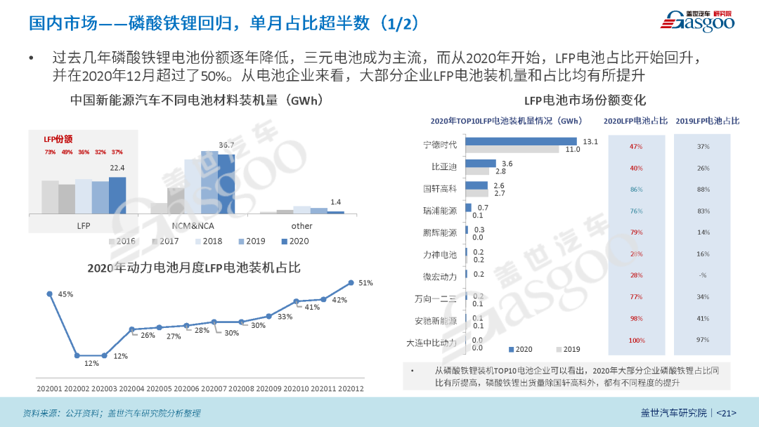 预计2025年国内动力电池出货量将接近460GWh丨新能源动力电池产业报告（2021版）的图8