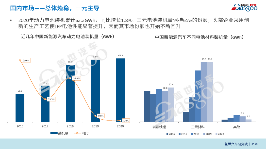 预计2025年国内动力电池出货量将接近460GWh丨新能源动力电池产业报告（2021版）的图6