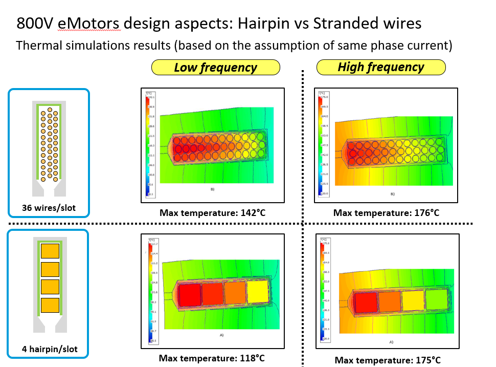 800V电机技术瓶颈如何突破？的图4