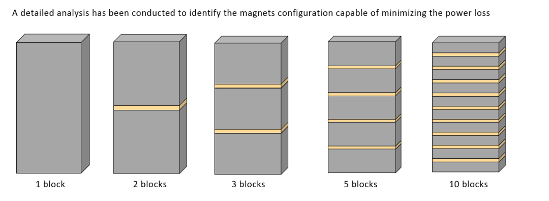 800V电机技术瓶颈如何突破？的图5