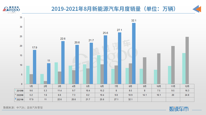 前8月規(guī)模以上電池制造企業(yè)利潤總額同比大漲66.1%的圖2