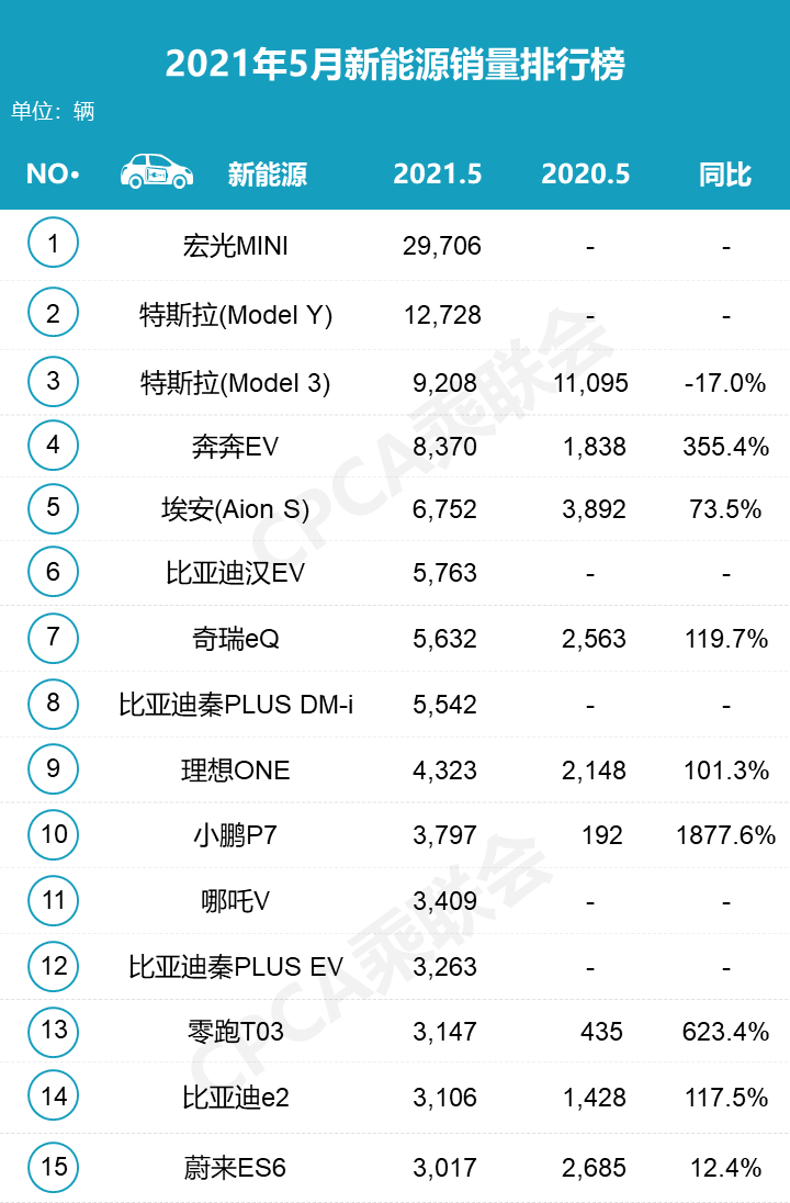 E周看點丨網傳蔚來正籌劃推出新品牌，中航鋰電計劃明年IPO的圖2