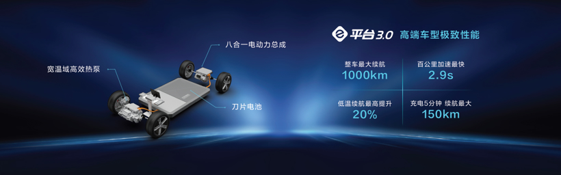 比亞迪e平臺3.0背后的謀局的圖2