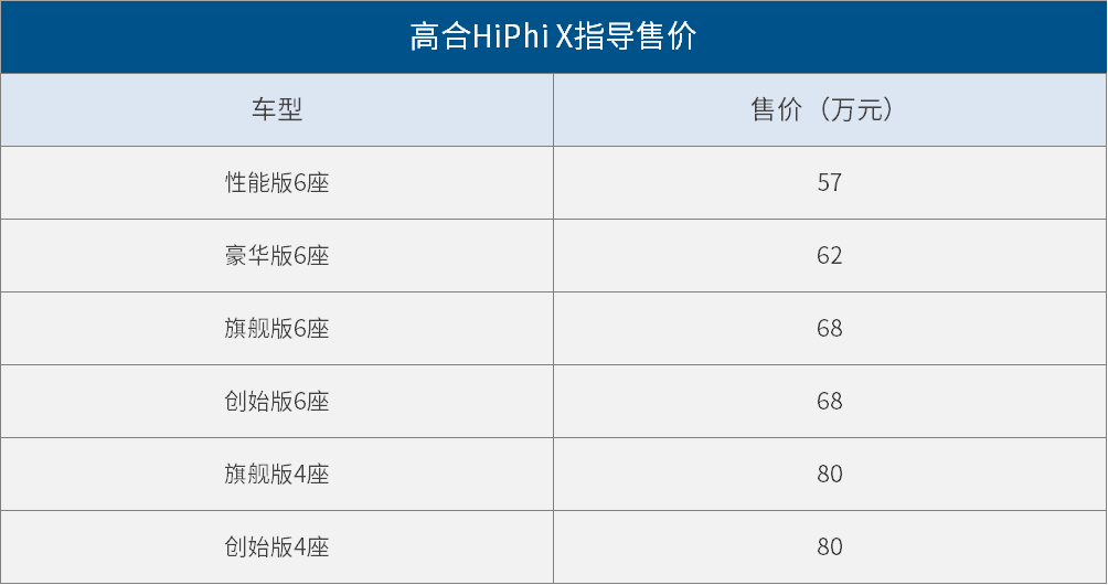 高合汽车HiPhi X正式开启批量交付的图2