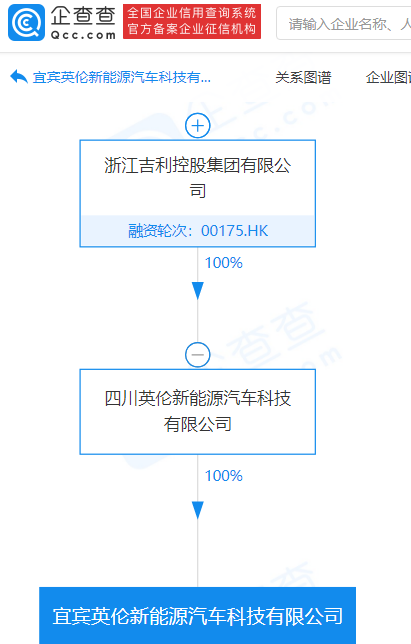 成立新能源汽車科技公司，吉利英倫加速轉(zhuǎn)型的圖2