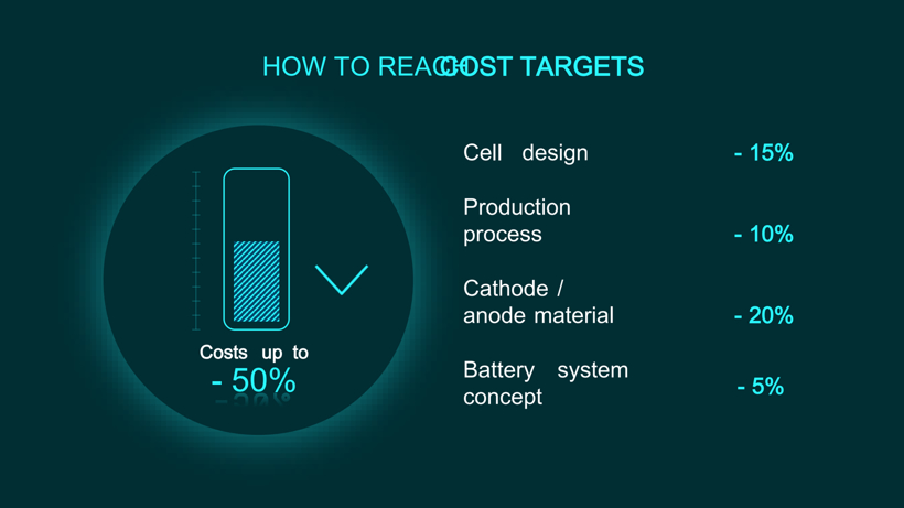 国轩高科与大众汽车集团达成合作，将为其开发第一代标准电芯的图5