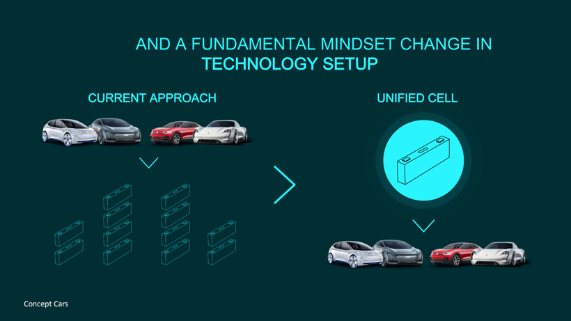 国轩高科与大众汽车集团达成合作，将为其开发第一代标准电芯的图4