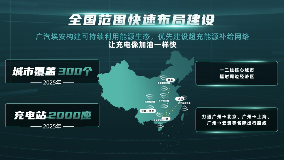 廣汽埃安發布超倍速電池技術，實現充電5分鐘續航200公里的圖5