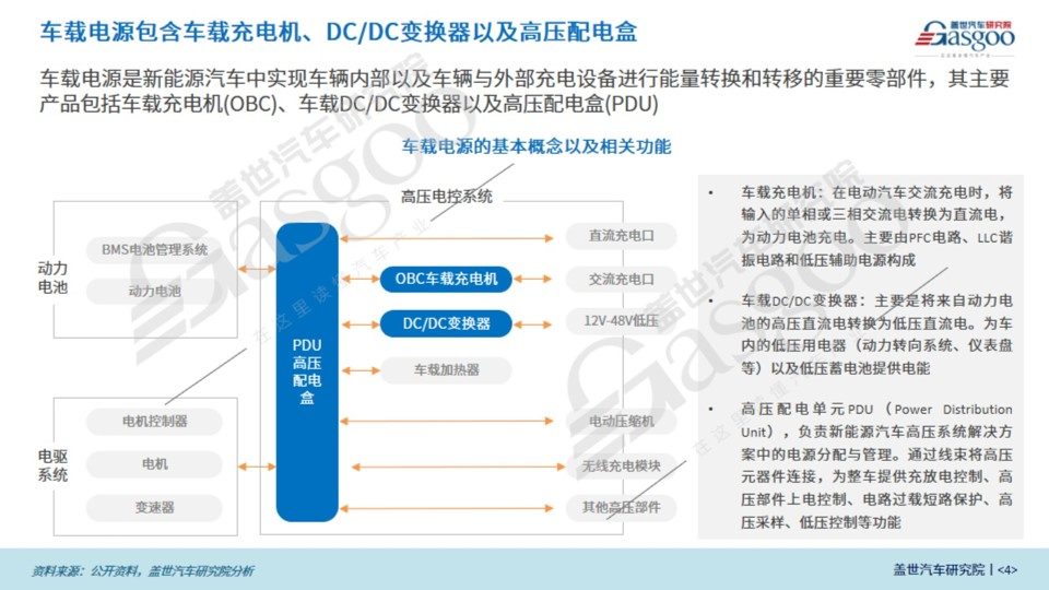 盖世汽车研究院：预计到2025年车载电源产业规模超过220亿元的图3