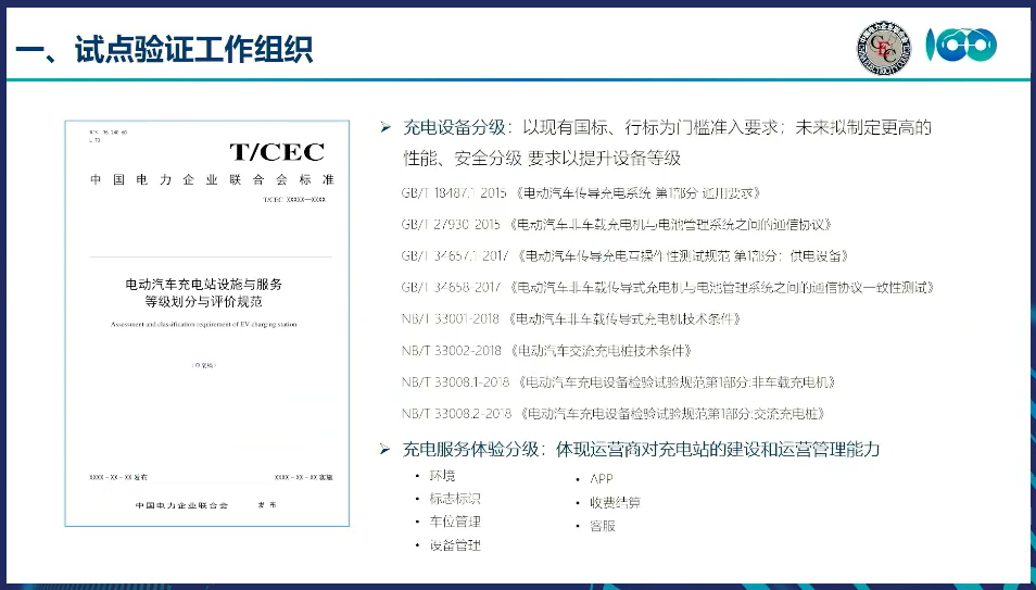 “高質量充電行動”試點驗證成果發布：充電設備和充電服務均有待提升的圖2