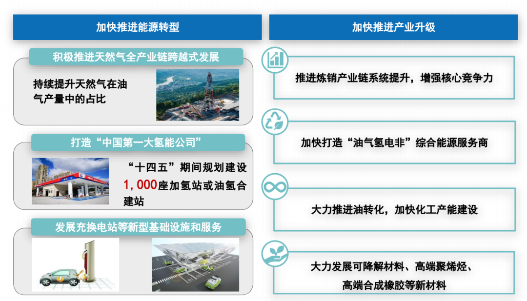 中國石化“牽手”蔚來布局換電，到2025年建成5000座充換電站的圖3