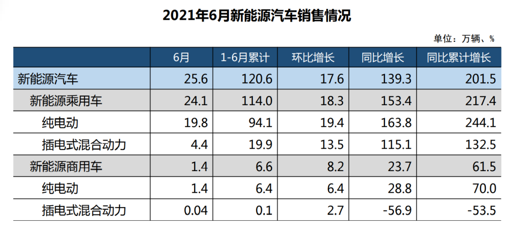 E周看點(diǎn)丨小鵬汽車赴港上市，特斯拉推出Model Y標(biāo)準(zhǔn)續(xù)航車型的圖4