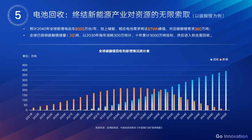 国轩高科230Wh/kg磷酸铁锂电池将于年底量产的图5