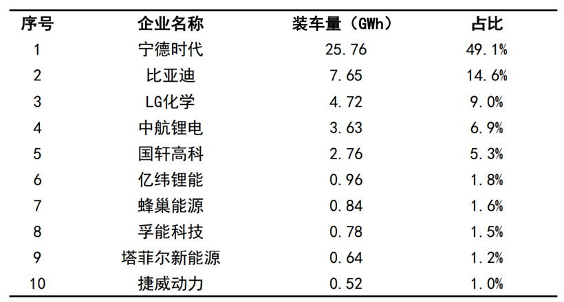 中航鋰電50GWh動力電池及儲能電池項目落戶合肥的圖2