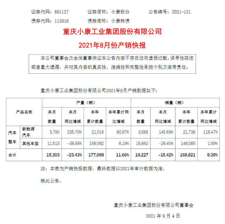 小康股份與寧德時代簽五年采購協議，首次年度采購量將達到10GWh的圖2