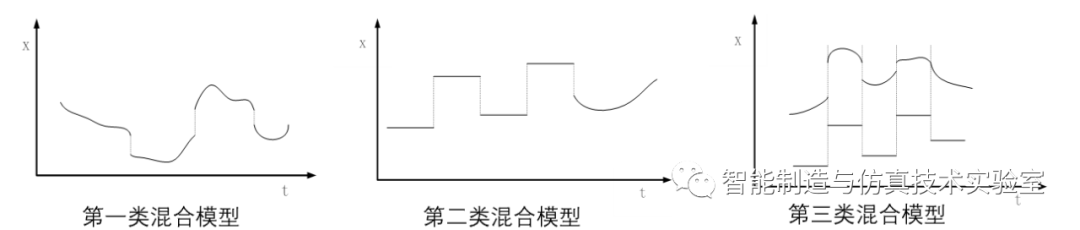 面向MBSE的一体化智能建模与仿真语言：X语言的图2