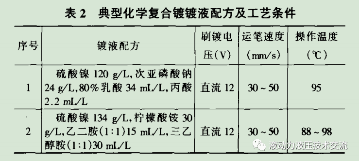 液壓閥維修經驗分享的圖2