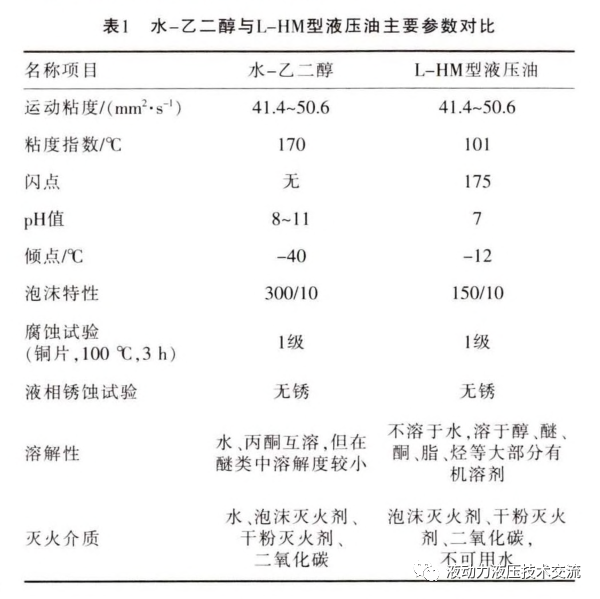 电石炉液压系统使用水-乙二醇的改造的图2
