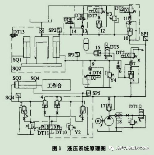 基于插装阀的锻造液压机液压系统设计的图2