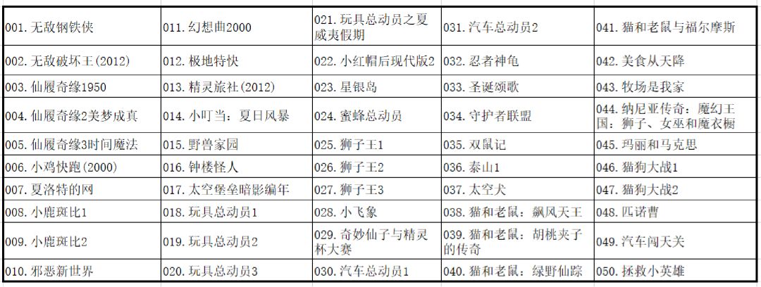 



01-50最适合学英语的50部动画电影
