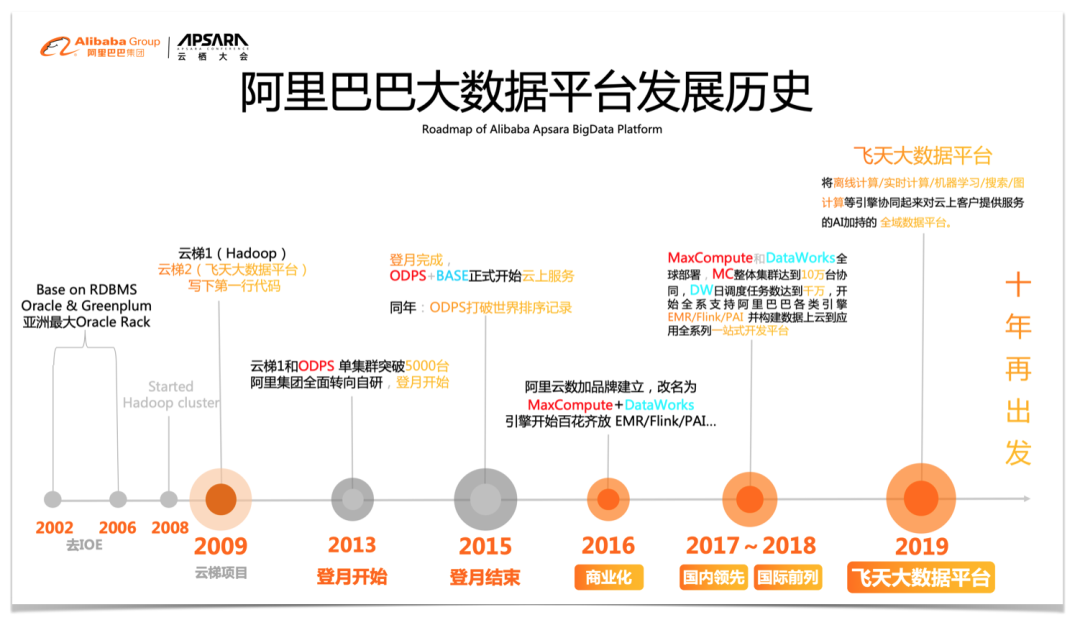 关于数据智能浪潮对前端技术发展影响的一些思考 Alibaba F2e 微信公众号文章阅读 Wemp