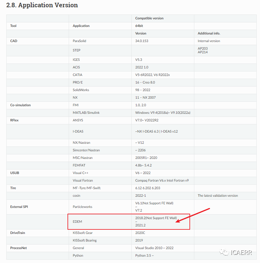 EDEM 2021.2 与 RecurDyn 2023 耦合教程的图3