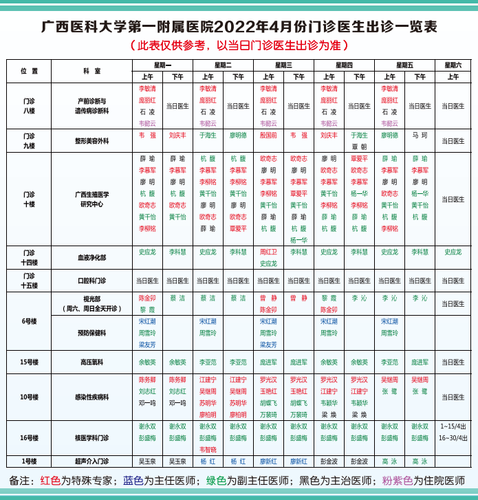 2022年4月门诊医生出诊一览表