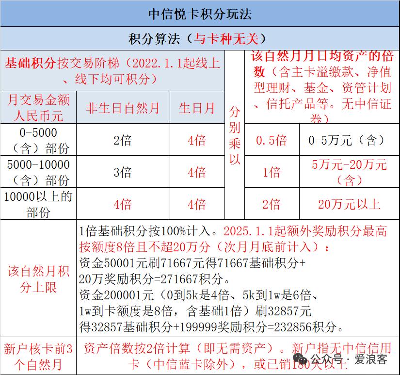 中信大白金团办返年费或15%返现 国庆接送机与积分活动汇总