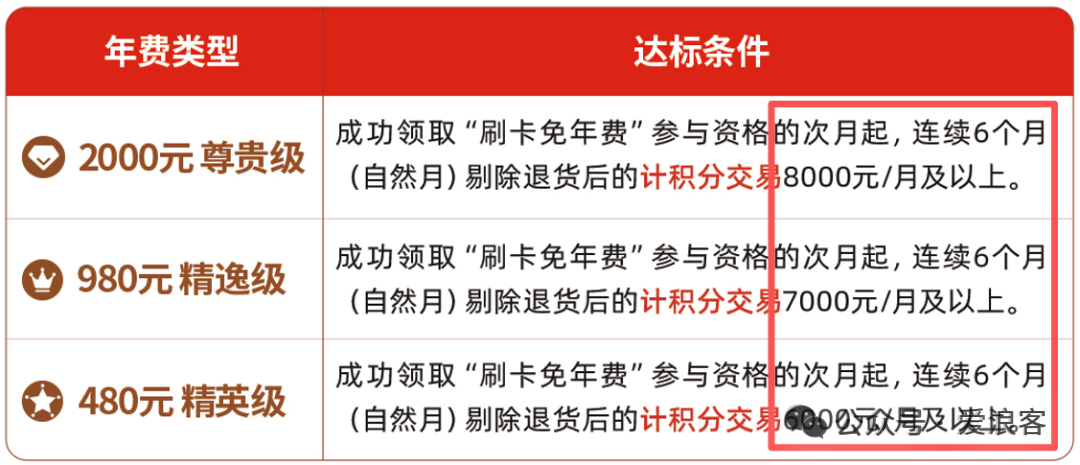 中信大白金团办返年费或15%返现 国庆接送机与积分活动汇总