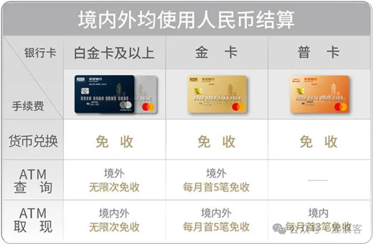 平安万事达世界之极借记卡0开攻略 免年费权益详解携程金钻游泳健身