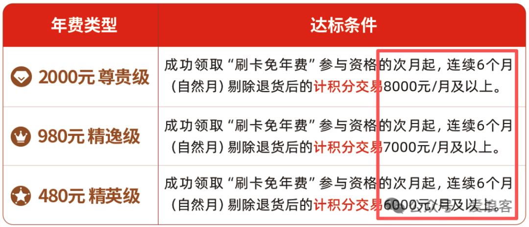 中信Safari悦卡白金信用卡团办 2000元年费可返 贵宾厅权益7年