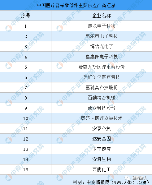 医疗器械属于什么产业最新 ｜ 中国医疗器械行业产业链图谱上中下游剖析_https://www.jmylbn.com_新闻资讯_第3张