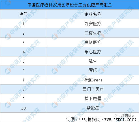 医疗器械属于什么产业最新 ｜ 中国医疗器械行业产业链图谱上中下游剖析_https://www.jmylbn.com_新闻资讯_第5张
