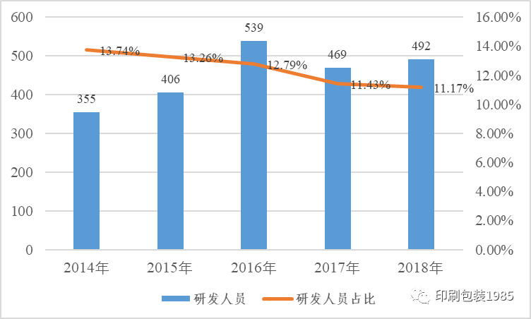 包裝彩盒印刷_科勒龍頭包裝_印刷包裝龍頭企業(yè)