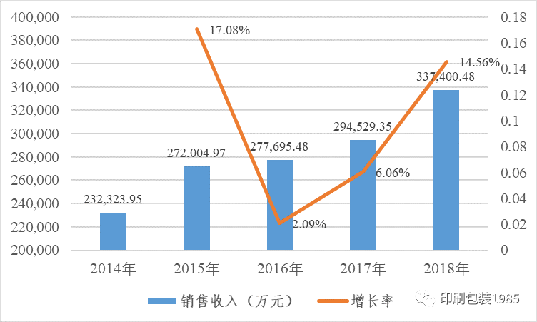 包裝彩盒印刷_科勒龍頭包裝_印刷包裝龍頭企業(yè)