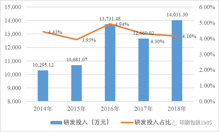 科勒龍頭包裝_印刷包裝龍頭企業(yè)_包裝彩盒印刷