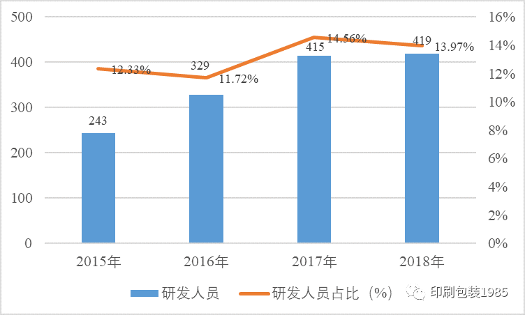 北京寶峰印刷有限公司招聘_廣西包裝印刷有限公司_東莞當(dāng)納利印刷有限公司招聘職位