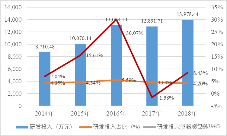 東莞當(dāng)納利印刷有限公司招聘職位_北京寶峰印刷有限公司招聘_廣西包裝印刷有限公司