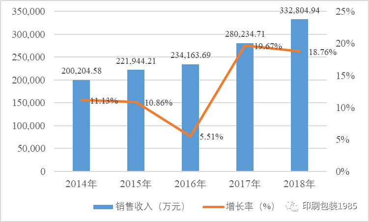 東莞當(dāng)納利印刷有限公司招聘職位_北京寶峰印刷有限公司招聘_廣西包裝印刷有限公司